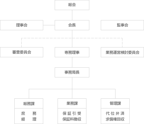 組織図